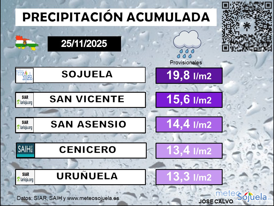 Precipitación Acumulada La Rioja