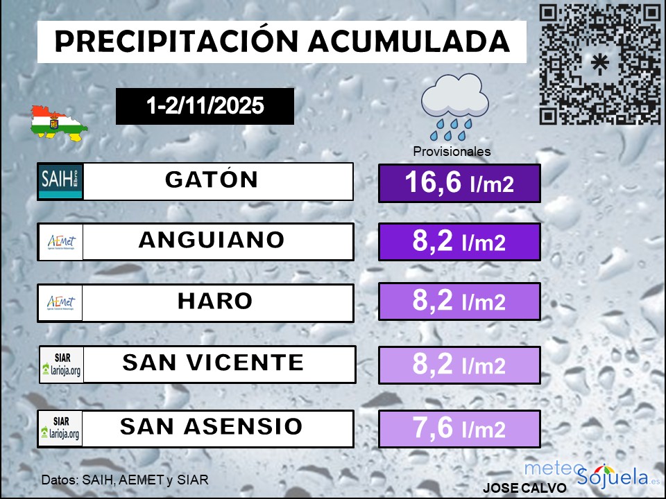 Precipitación Acumulada La Rioja