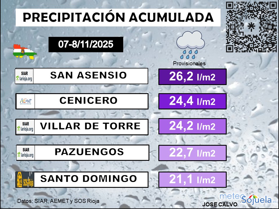 Precipitación Acumulada La rioja