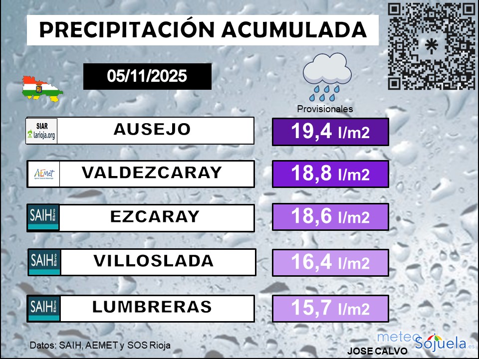 Precipitación Acumulada en La Rioja