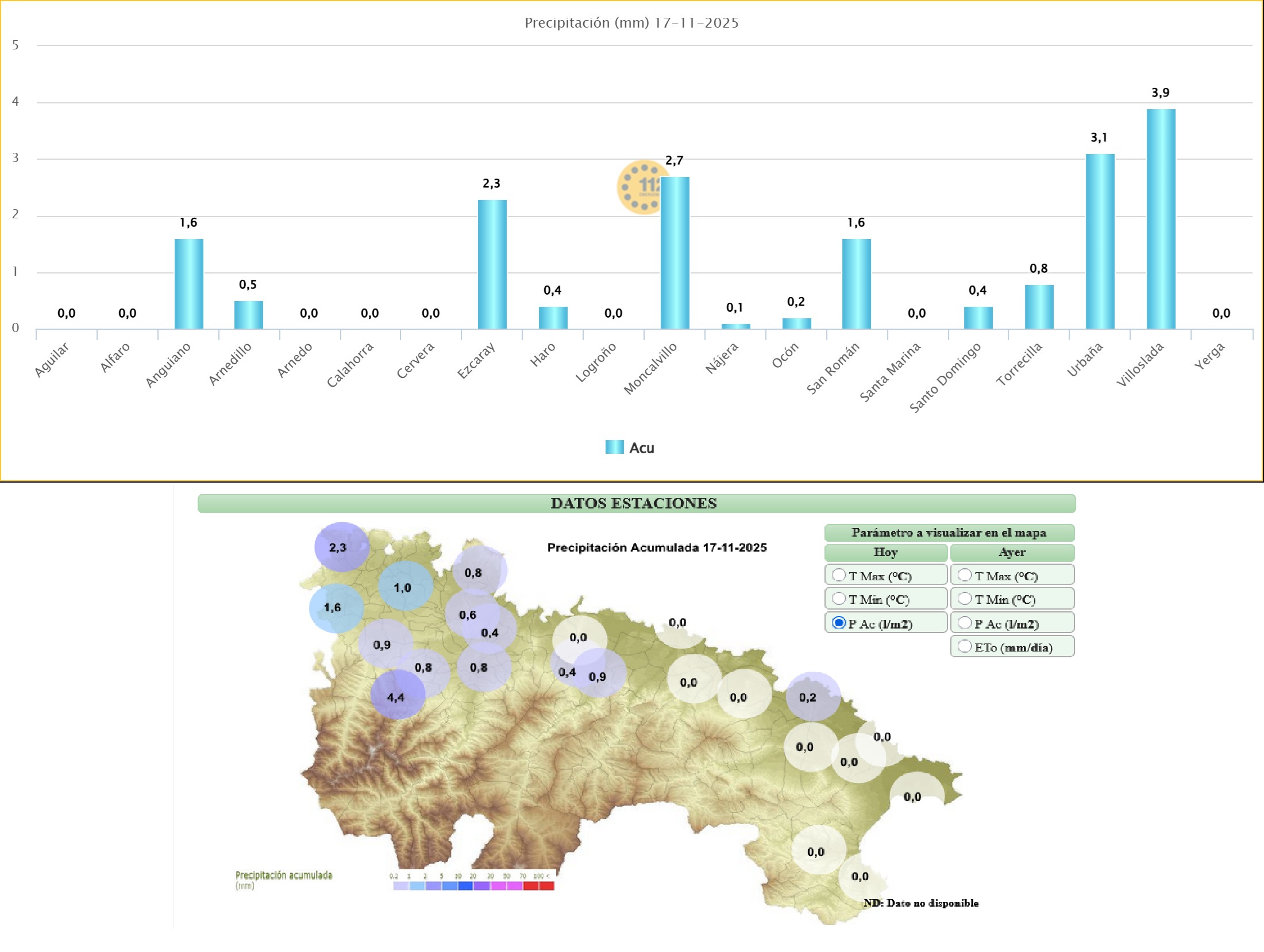 Precipitaciones Acumuladas La Rioja