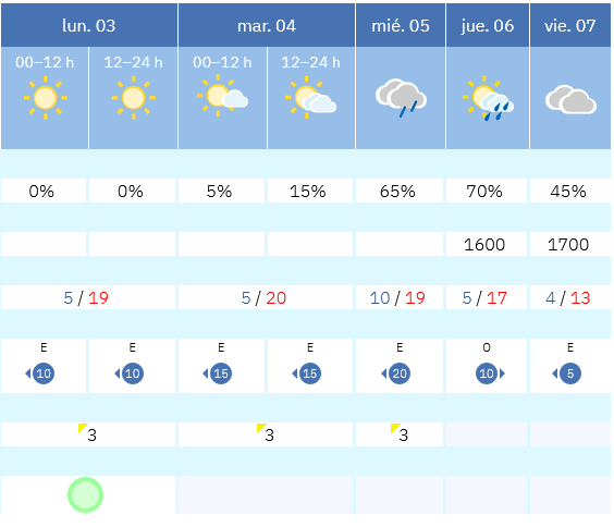 Previsión tiempo La Rioja próximos días AEMET. Meteosojuela La Rioja Jose Calvo