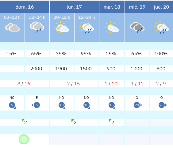 Previsión tiempo La Rioja próximos días AEMET. Meteosojuela La Rioja Jose Calvo