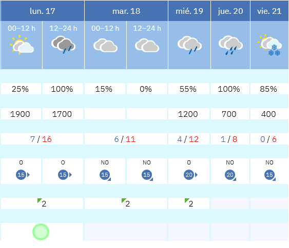 Previsión tiempo La Rioja próximos días AEMET. Meteosojuela La Rioja Jose Calvo