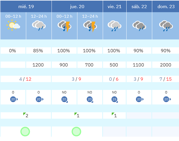 Previsión tiempo La Rioja próximos días AEMET. Meteosojuela La Rioja Jose Calvo