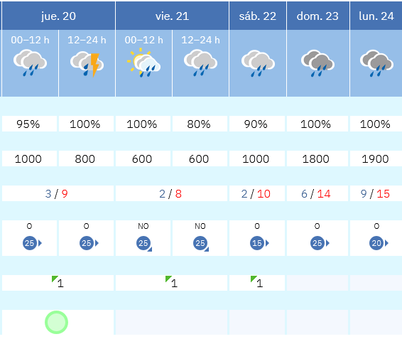 Previsión tiempo La Rioja próximos días AEMET. Meteosojuela La Rioja Jose Calvo