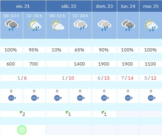 Previsión tiempo La Rioja próximos días AEMET. Meteosojuela La Rioja Jose Calvo