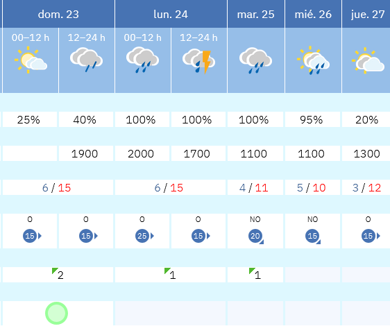 Previsión tiempo La Rioja próximos días AEMET. Meteosojuela La Rioja Jose Calvo