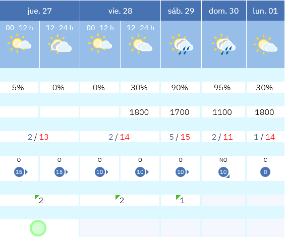 Previsión tiempo La Rioja próximos días AEMET. Meteosojuela La Rioja Jose Calvo