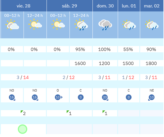 Previsión tiempo La Rioja próximos días AEMET. Meteosojuela La Rioja Jose Calvo