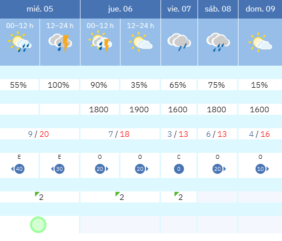 Previsión tiempo La Rioja próximos días AEMET. Meteosojuela La Rioja Jose Calvo