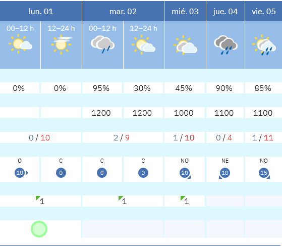 Previsión tiempo La Rioja próximos días AEMET. Meteosojuela La Rioja Jose Calvo