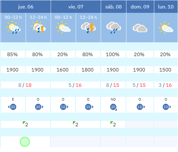 Previsión tiempo La Rioja próximos días AEMET. Meteosojuela La Rioja Jose Calvo