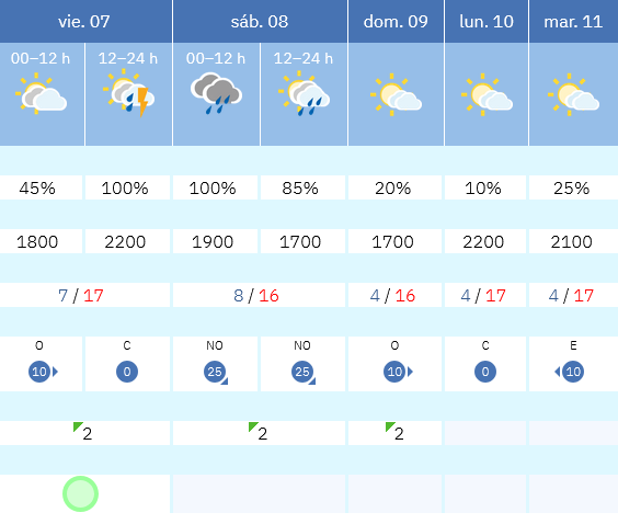Previsión tiempo La Rioja próximos días AEMET. Meteosojuela La Rioja Jose Calvo