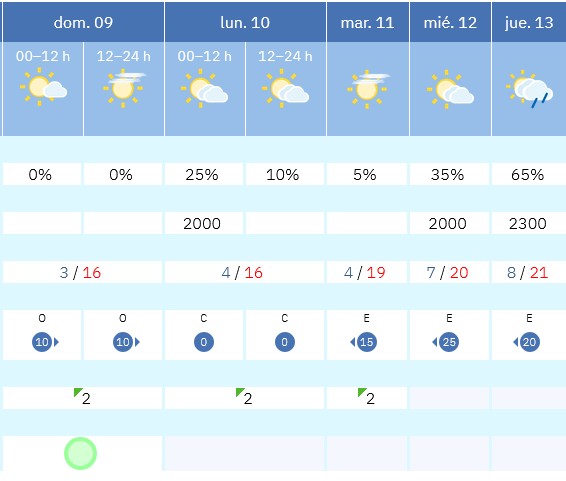 Previsión tiempo La Rioja próximos días AEMET. Meteosojuela La Rioja Jose Calvo