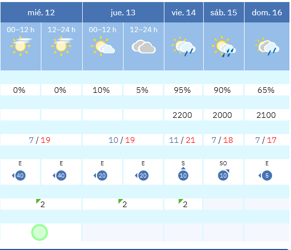 Previsión tiempo La Rioja próximos días AEMET. Meteosojuela La Rioja Jose Calvo