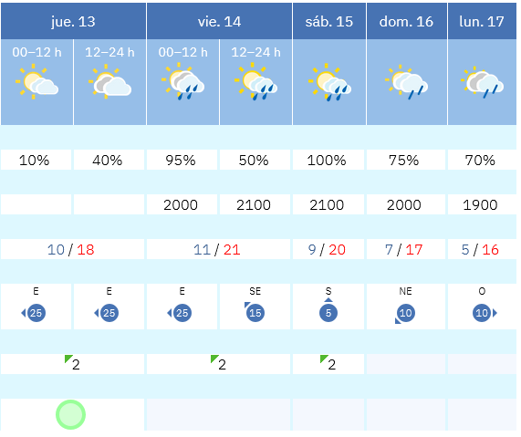 Previsión tiempo La Rioja próximos días AEMET. Meteosojuela La Rioja Jose Calvo