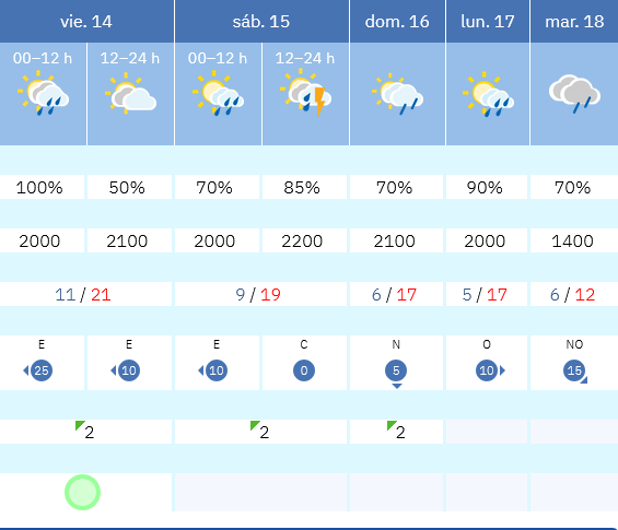 Previsión tiempo La Rioja próximos días AEMET. Meteosojuela La Rioja Jose Calvo