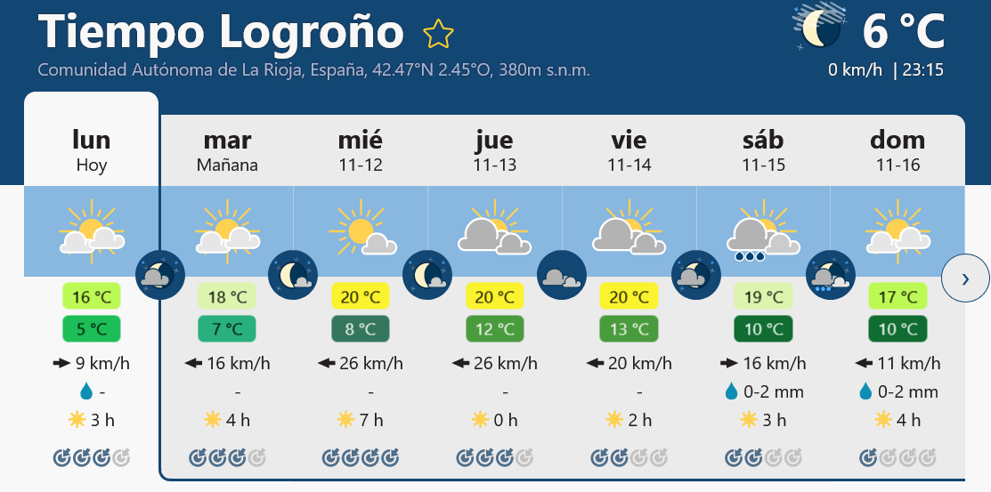 Previsión tiempo La Rioja próximos días Meteoblue.. Meteosojuela La Rioja Jose Calvo