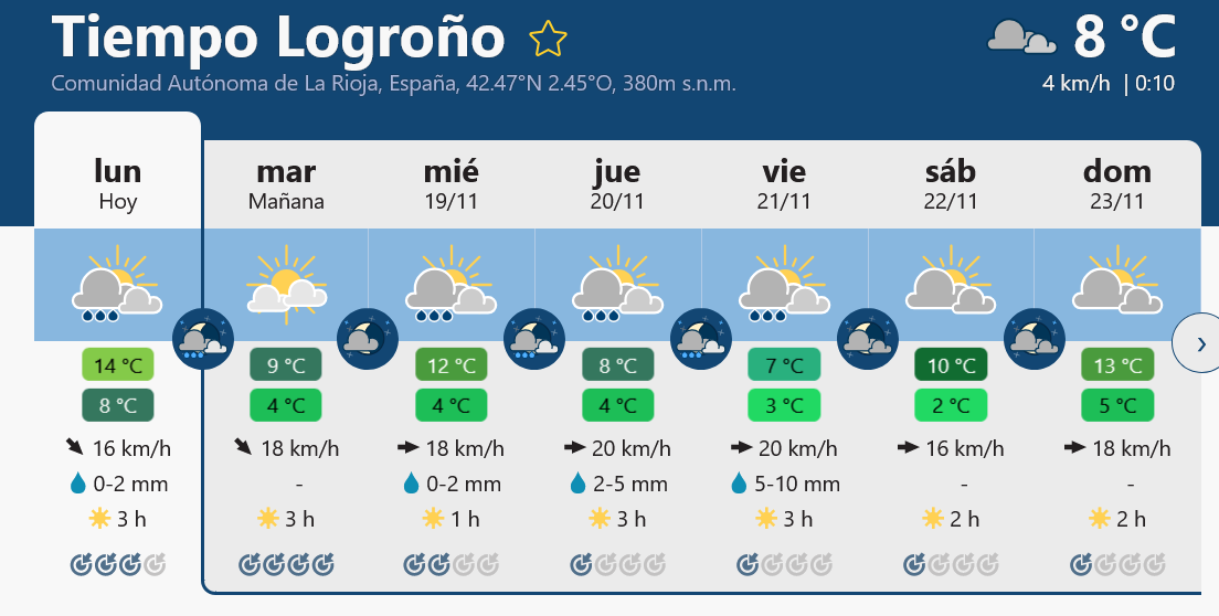 Previsión tiempo La Rioja próximos días Meteoblue.. Meteosojuela La Rioja Jose Calvo