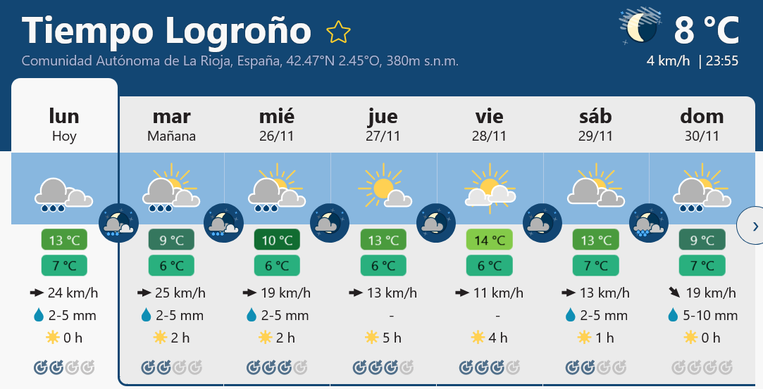 Previsión tiempo La Rioja próximos días Meteoblue. Meteosojuela La Rioja Jose Calvo