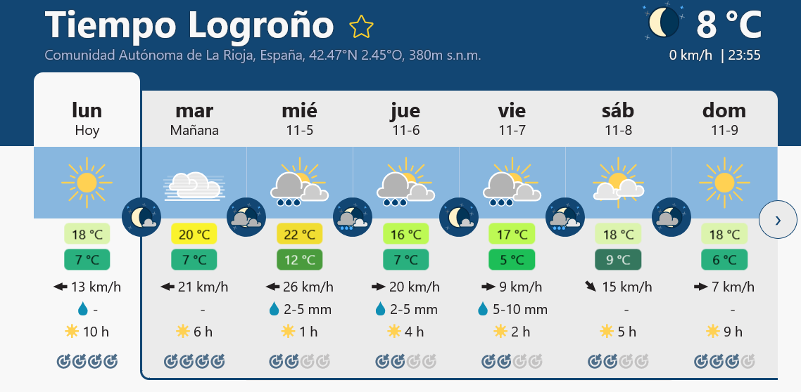 Previsión tiempo La Rioja próximos días Meteoblue.. Meteosojuela La Rioja Jose Calvo