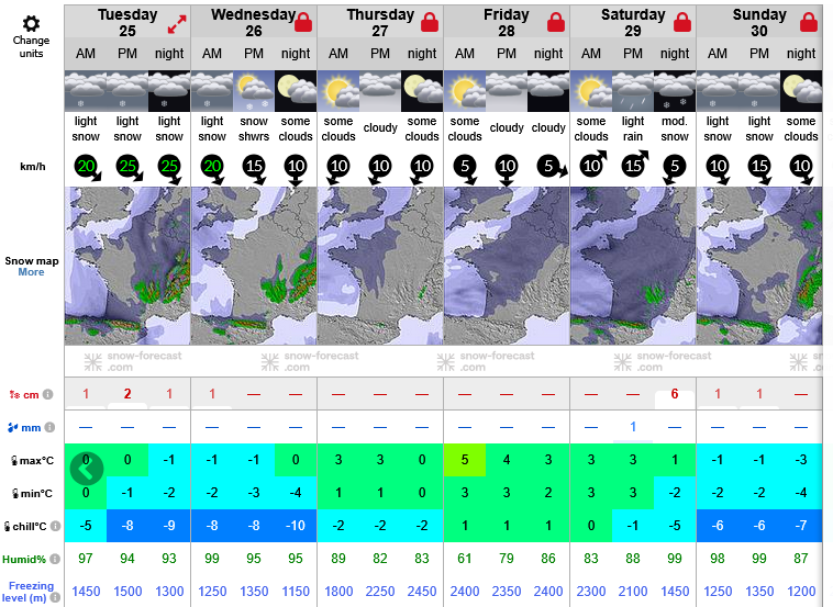 Previsiones tiempo montaña La Rioja Valdezcaray. Meteosojuela La Rioja