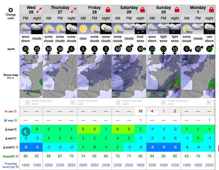 Previsiones tiempo montaña La Rioja Valdezcaray. Meteosojuela La Rioja
