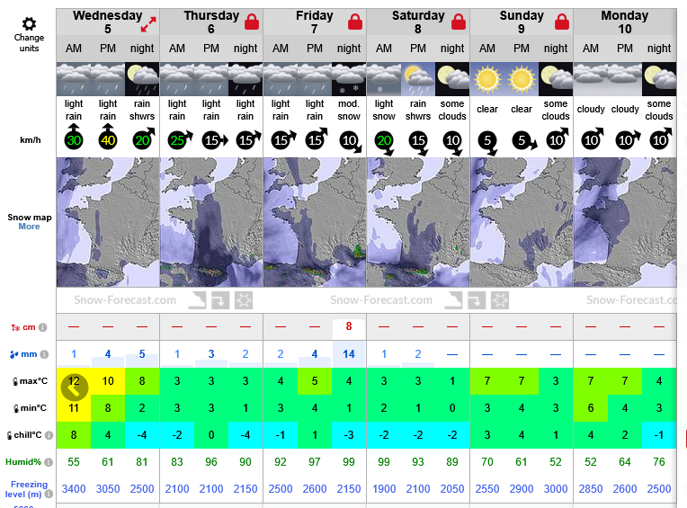 Previsiones tiempo montaña La Rioja Valdezcaray. Meteosojuela La Rioja