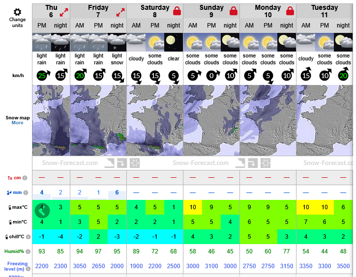 Previsiones tiempo montaña La Rioja Valdezcaray. Meteosojuela La Rioja