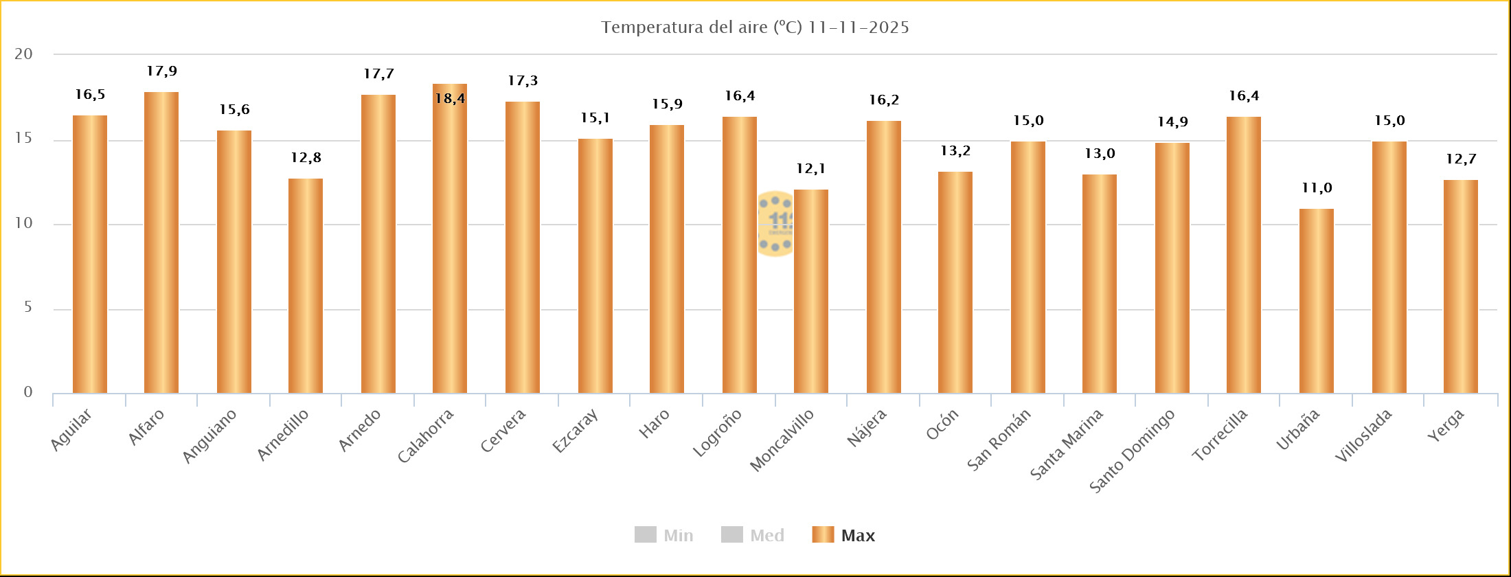 Temperaturas máximas estaciones SOS Rioja