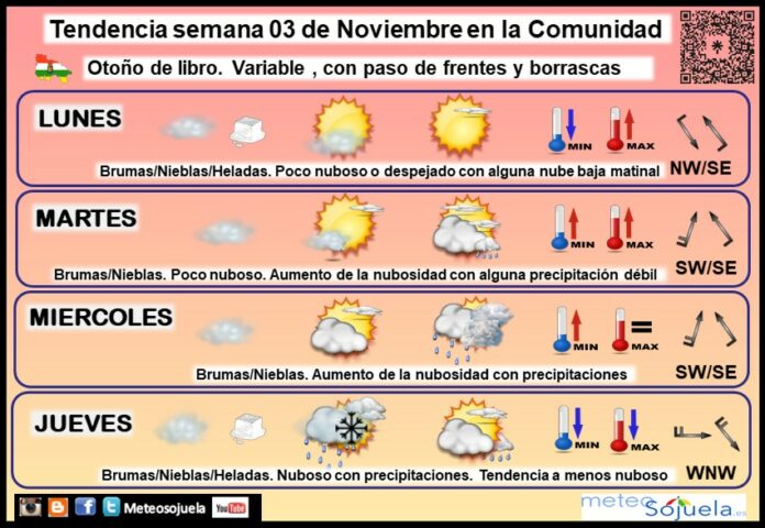 Tendencia del tiempo en La Rioja 0311 Meteosojuela La Rioja. Jose Calvo