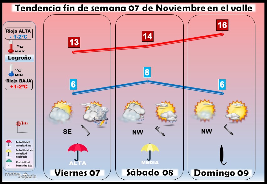 Tendencia del tiempo en La Rioja 07 11 Meteosojuela La Rioja. Jose Calvo