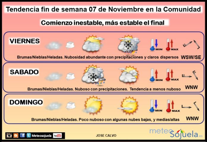 Tendencia del tiempo en La Rioja 0711 Meteosojuela La Rioja. Jose Calvo Tendencia del tiempo en La Rioja 0711 Meteosojuela La Rioja. Jose Calvo