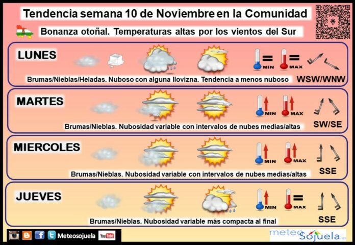 Tendencia del tiempo en La Rioja 10 11 Meteosojuela La Rioja. Jose Calvo Tendencia del tiempo en La Rioja 10 11 Meteosojuela La Rioja. Jose Calvo