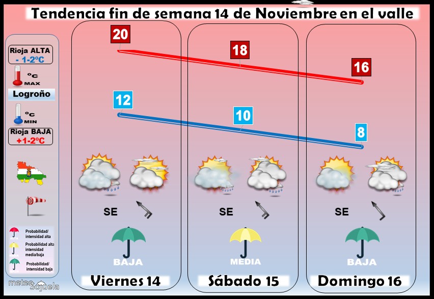 Tendencia del tiempo en La Rioja 14 11 Meteosojuela La Rioja. Jose Calvo