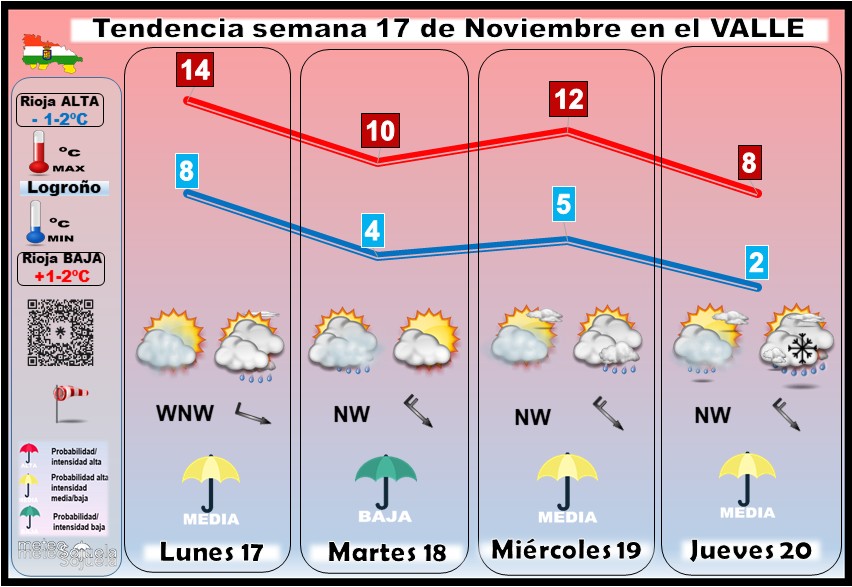 Tendencia del tiempo en La Rioja 17 11 Meteosojuela La Rioja. Jose Calvo