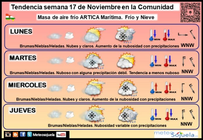 Tendencia del tiempo en La Rioja 1711 Meteosojuela La Rioja. Jose Calvo Tendencia del tiempo en La Rioja 1711 Meteosojuela La Rioja. Jose Calvo