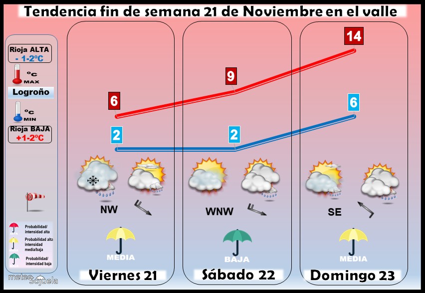 Tendencia del tiempo en La Rioja 21 11 Meteosojuela La Rioja. Jose Calvo