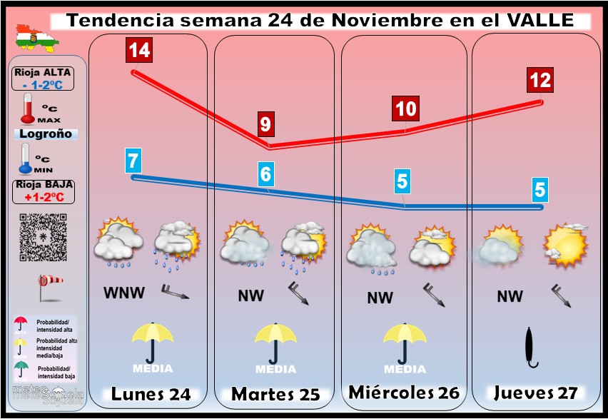 Tendencia del tiempo en La Rioja 24 11 Meteosojuela La Rioja. Jose Calvo