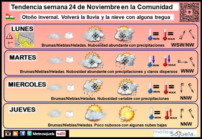 Tendencia del tiempo en La Rioja 24 11 Meteosojuela La Rioja. Jose Calvo Tendencia del tiempo en La Rioja 24 11 Meteosojuela La Rioja. Jose Calvo