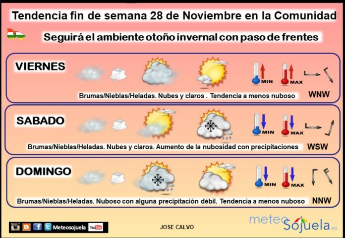Tendencia del tiempo en La Rioja 28 11 Meteosojuela La Rioja. Jose Calvo
