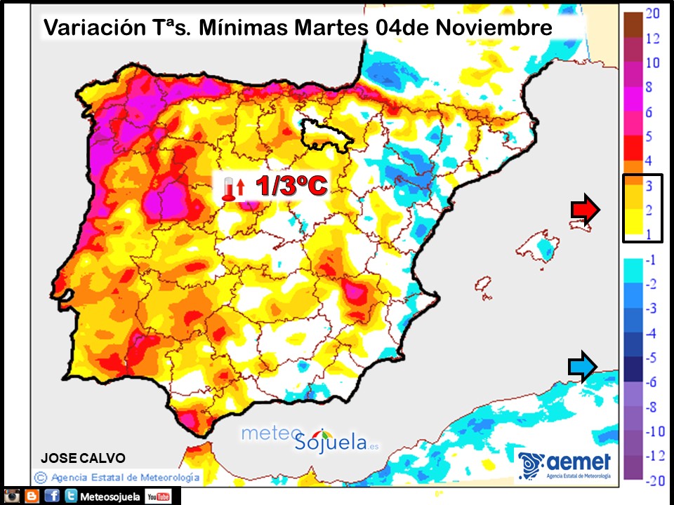 Variación de Temperaturas mínimas AEMET. Meteosojuela
