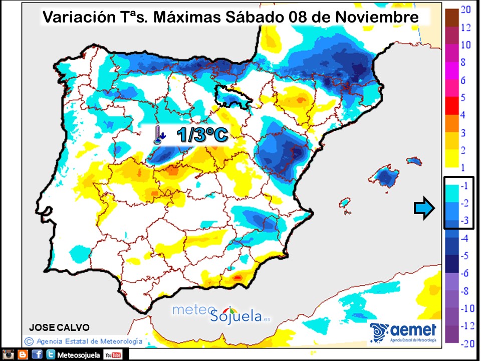 Variación de temperaturas Máximas AEMET Meteosojuela