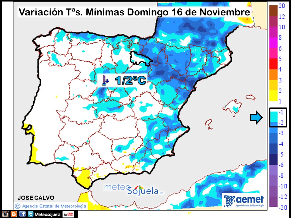 Variación de temperaturas Mínimas AEMET Meteosojuela