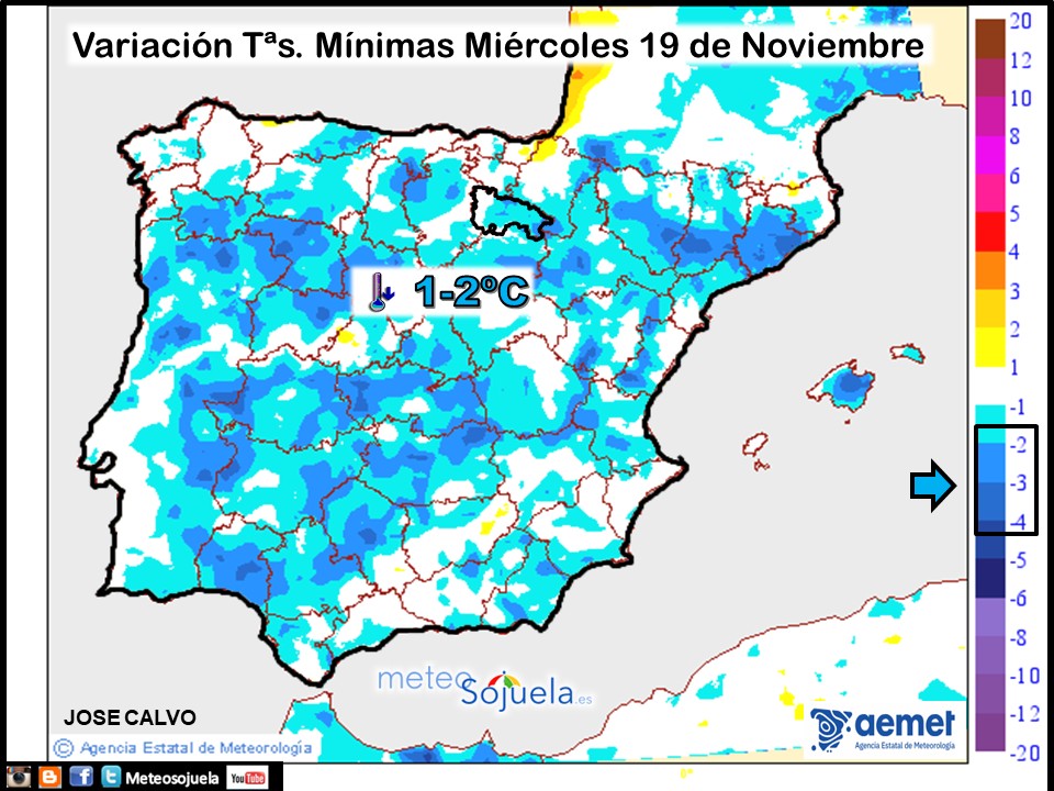 Variación de temperaturas Mínimas AEMET Meteosojuela
