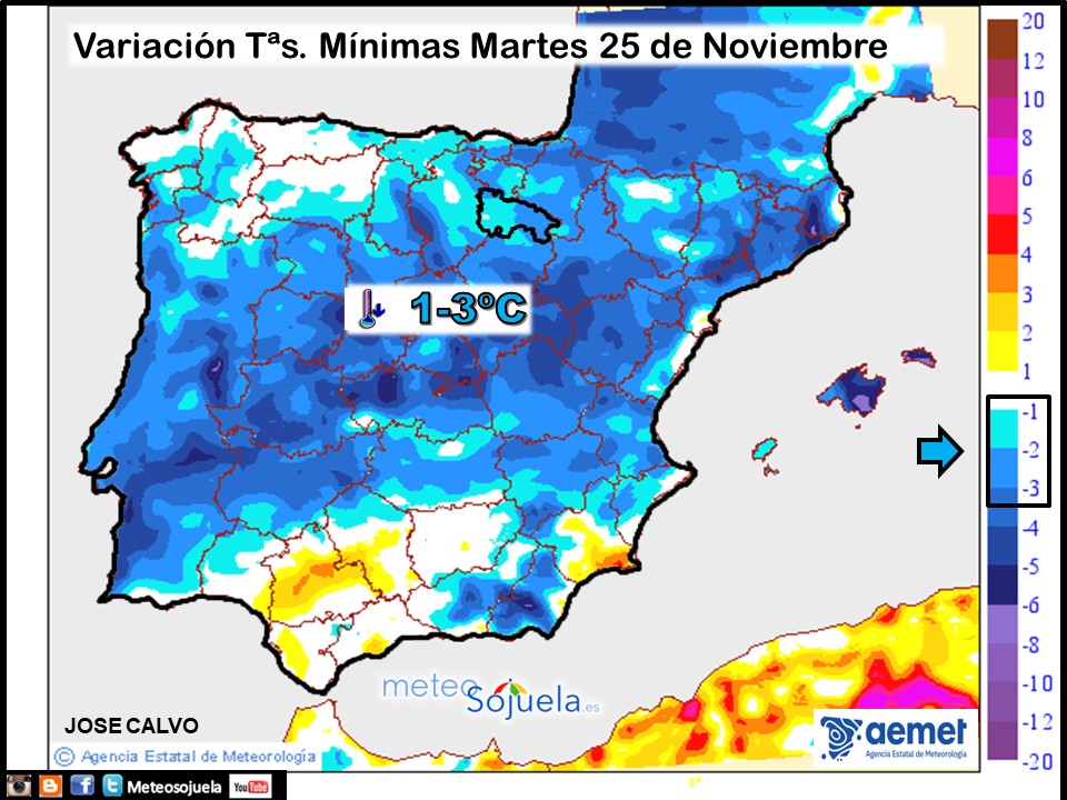 Variación de temperaturas Mínimas AEMET Meteosojuela