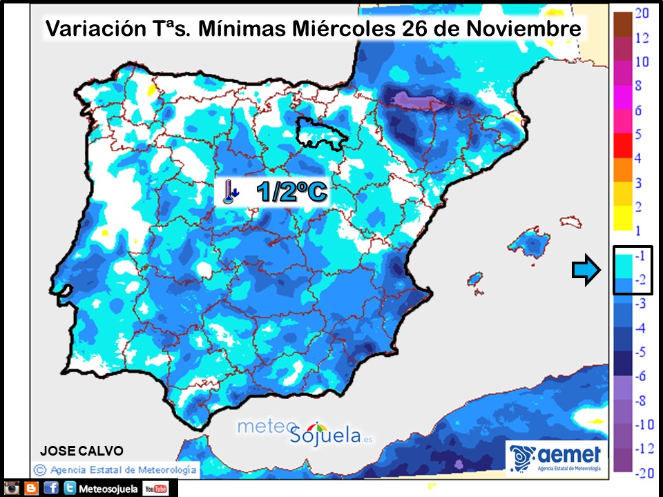 Variación de temperaturas Mínimas AEMET Meteosojuela