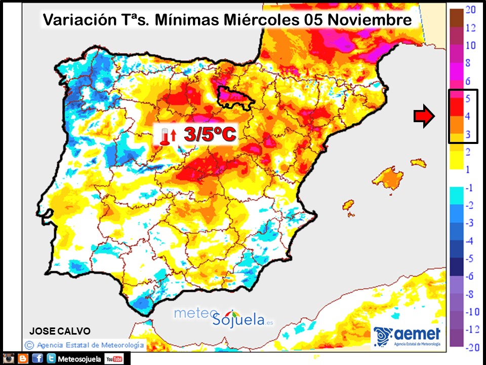 Variación de temperaturas Mínimas AEMET Meteosojuela