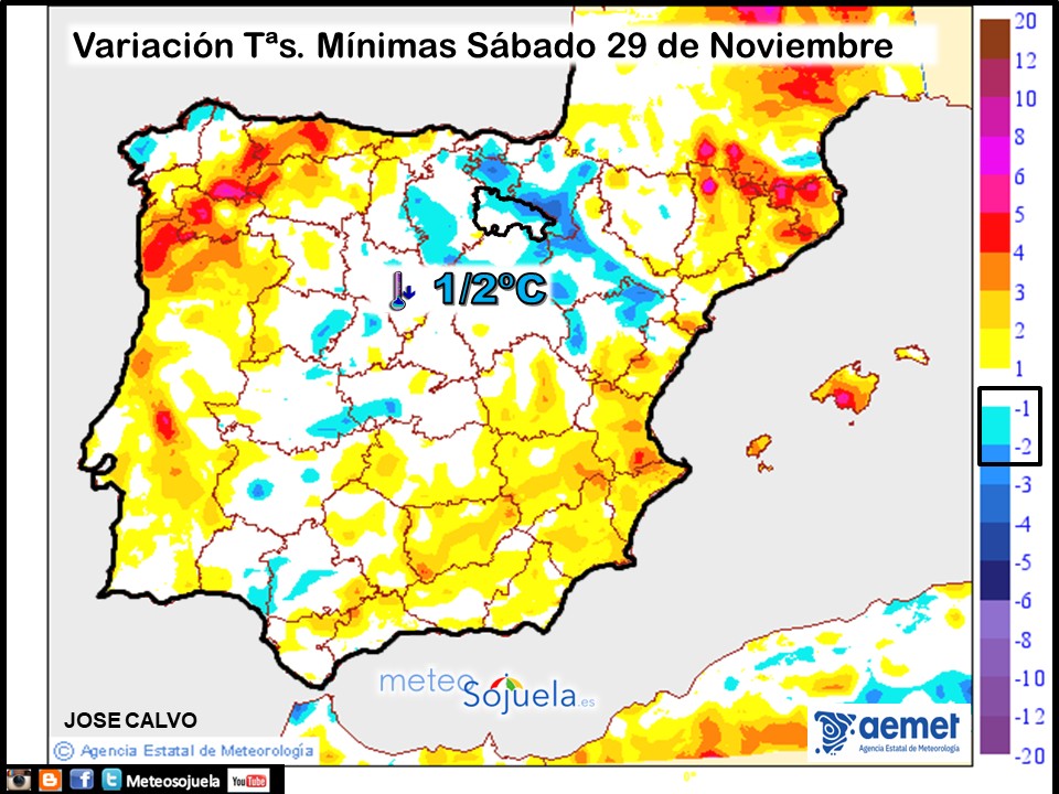 Variación de temperaturas Mínimas AEMET Meteosojuela